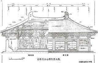 Great East Hall, Foguang Temple, image from the Bulletin of the Society for Research in Chinese Architecture