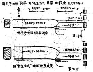 Diagram of moon beam in the Great East Hall, Foguang Temple, from the Bulletin of the Society for Research in Chinese Architecture, Vol. 7